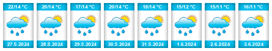 Weather outlook for the place Tuhaň (okres Česká Lípa) na WeatherSunshine.com