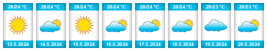 Weather outlook for the place Banjul NDing na WeatherSunshine.com