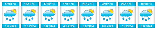 Weather outlook for the place Branišov na WeatherSunshine.com