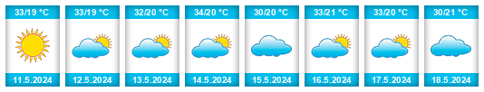 Weather outlook for the place Labe Prefecture na WeatherSunshine.com