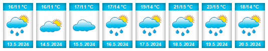 Weather outlook for the place Habří na WeatherSunshine.com