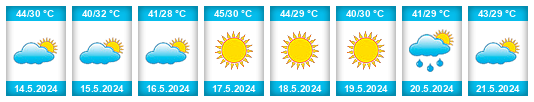 Weather outlook for the place Republic of Niger na WeatherSunshine.com