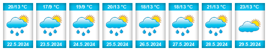 Weather outlook for the place Hlincová Hora na WeatherSunshine.com