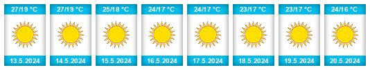 Weather outlook for the place El Aargub na WeatherSunshine.com