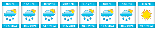 Weather outlook for the place Jivno na WeatherSunshine.com