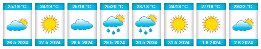 Weather outlook for the place Gouvernorat de Sfax na WeatherSunshine.com
