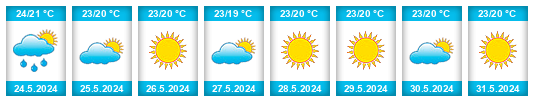 Weather outlook for the place Sfax na WeatherSunshine.com