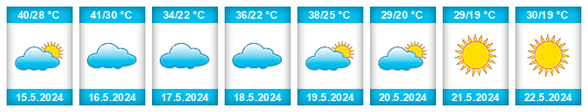 Weather outlook for the place Gafsa Governorate na WeatherSunshine.com