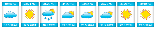 Weather outlook for the place Gafsa na WeatherSunshine.com