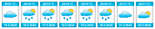 Weather outlook for the place Bizerte na WeatherSunshine.com