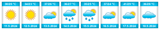 Weather outlook for the place Zeribet el Oued na WeatherSunshine.com