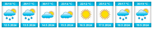 Weather outlook for the place Sidi Bel Abbès na WeatherSunshine.com