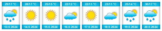 Weather outlook for the place Ouled Mimoun na WeatherSunshine.com