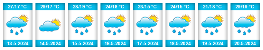 Weather outlook for the place Ouled Fayet na WeatherSunshine.com