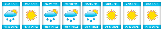 Weather outlook for the place Oued Zenati na WeatherSunshine.com