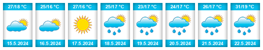Weather outlook for the place Oued Smar na WeatherSunshine.com