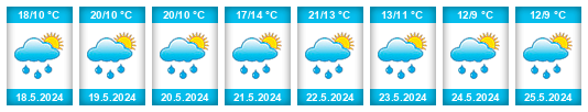 Weather outlook for the place Žár na WeatherSunshine.com