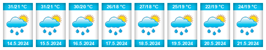 Weather outlook for the place Grarem na WeatherSunshine.com