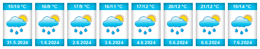 Weather outlook for the place Holubov na WeatherSunshine.com