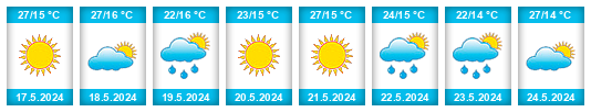 Weather outlook for the place Douar Ouled Sidi Yoûssef na WeatherSunshine.com