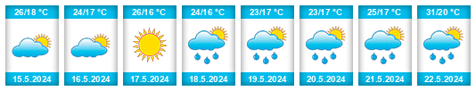 Weather outlook for the place Cherchell na WeatherSunshine.com