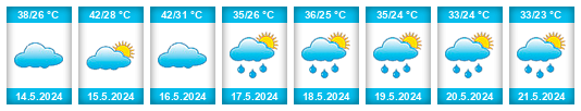 Weather outlook for the place Wilaya de Biskra na WeatherSunshine.com