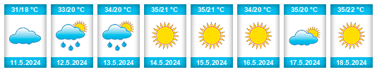 Weather outlook for the place Béchar na WeatherSunshine.com