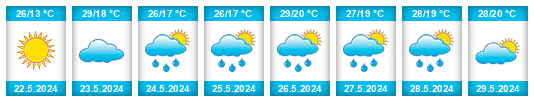 Weather outlook for the place ’Aïn el Berd na WeatherSunshine.com