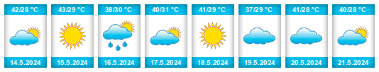 Weather outlook for the place Adrar na WeatherSunshine.com
