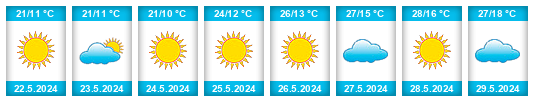 Weather outlook for the place Úbeda na WeatherSunshine.com