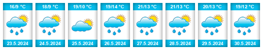 Weather outlook for the place Žlutice na WeatherSunshine.com