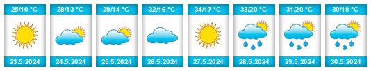Weather outlook for the place Talavera La Real na WeatherSunshine.com