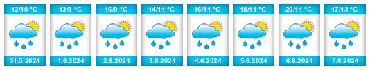 Weather outlook for the place Chodov (okres Domažlice) na WeatherSunshine.com