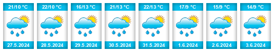 Weather outlook for the place Kaničky na WeatherSunshine.com