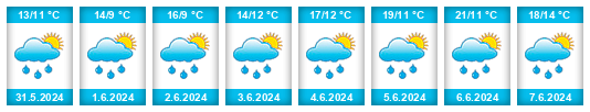 Weather outlook for the place Milavče na WeatherSunshine.com