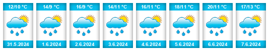 Weather outlook for the place Pec (okres Domažlice) na WeatherSunshine.com