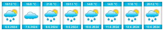 Weather outlook for the place Poděvousy na WeatherSunshine.com