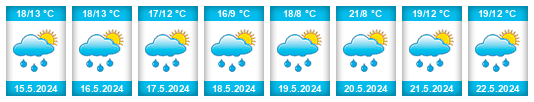 Weather outlook for the place Semněvice na WeatherSunshine.com