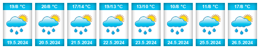 Weather outlook for the place Stráž (okres Domažlice) na WeatherSunshine.com