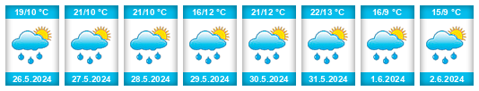 Weather outlook for the place Újezd (okres Domažlice) na WeatherSunshine.com