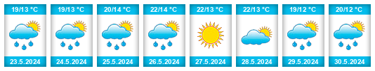 Weather outlook for the place Horní Domaslavice na WeatherSunshine.com