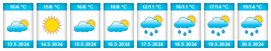 Weather outlook for the place Hrčava na WeatherSunshine.com