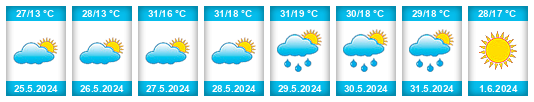 Weather outlook for the place Malpartida de Cáceres na WeatherSunshine.com