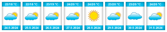 Weather outlook for the place Málaga na WeatherSunshine.com