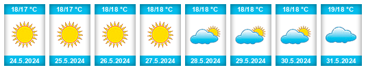 Weather outlook for the place Máguez na WeatherSunshine.com