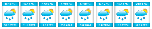 Weather outlook for the place Bartoušov na WeatherSunshine.com