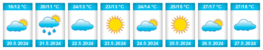 Weather outlook for the place Jaén na WeatherSunshine.com