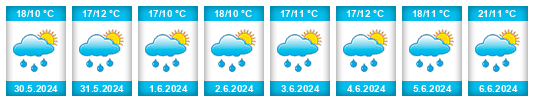 Weather outlook for the place Břevnice na WeatherSunshine.com