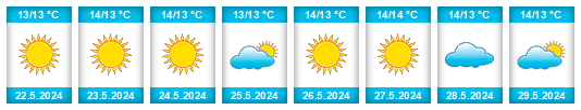 Weather outlook for the place Icod el Alto na WeatherSunshine.com