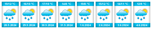 Weather outlook for the place Dolní Sokolovec na WeatherSunshine.com